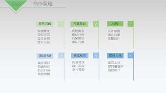廣州秒度科技 游戲制作推廣與二手圖書(shū)音像軟件綜合服務(wù)專家