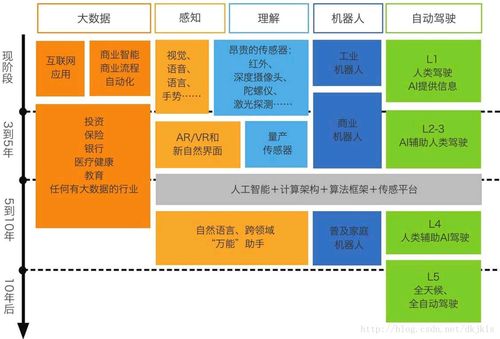 AI時(shí)代的學(xué)習(xí)與工作變革 軟件技術(shù)推廣服務(wù)的新機(jī)遇